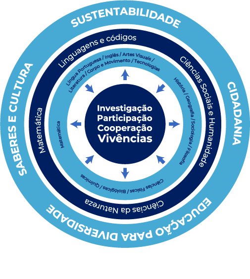 Organização 3.0 - 2026 Organização 3.0 - 2026